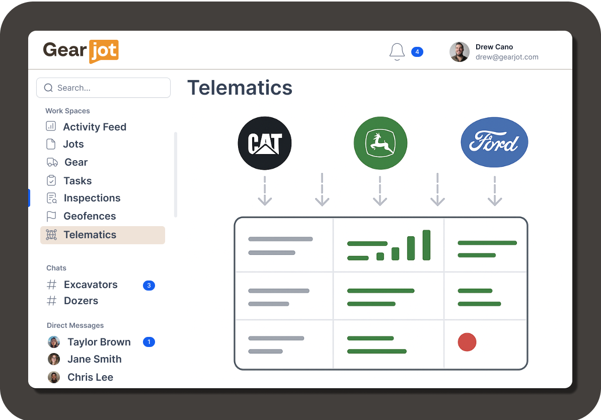 Telematics